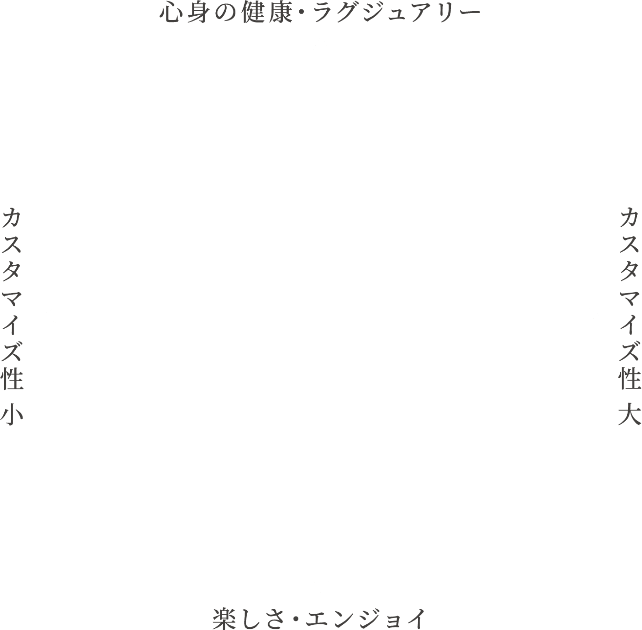 ブランドチャート