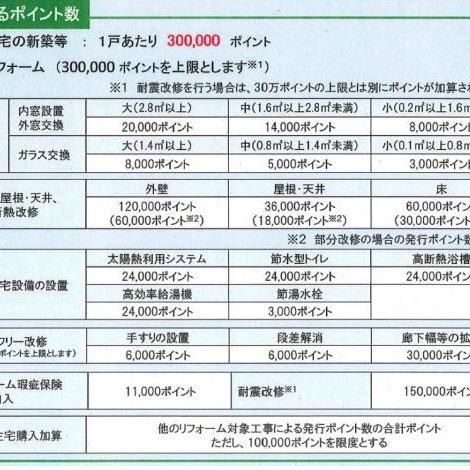 省エネ住宅ポイントについて