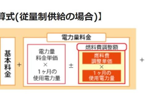 電気料金増えていませんか？