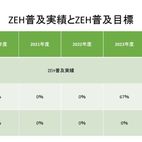 ZEHへの取り組み