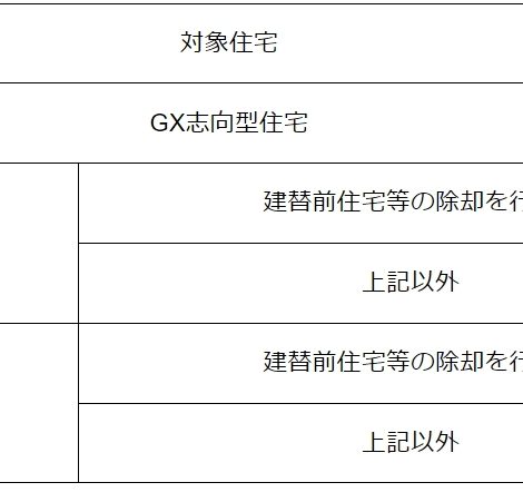 2025住宅補助金『子育てグリーン住宅支援事業』